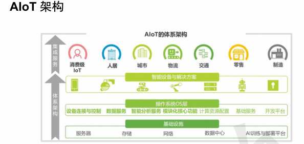 物联网关键技术