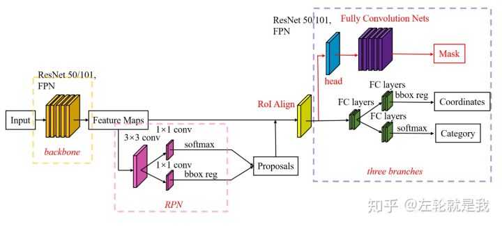 Pytorch Mask RCNN训练自定义数据集