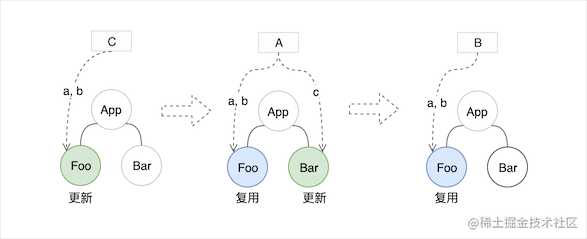 这可能是最通俗的 React Fiber(时间分片) 打开方式