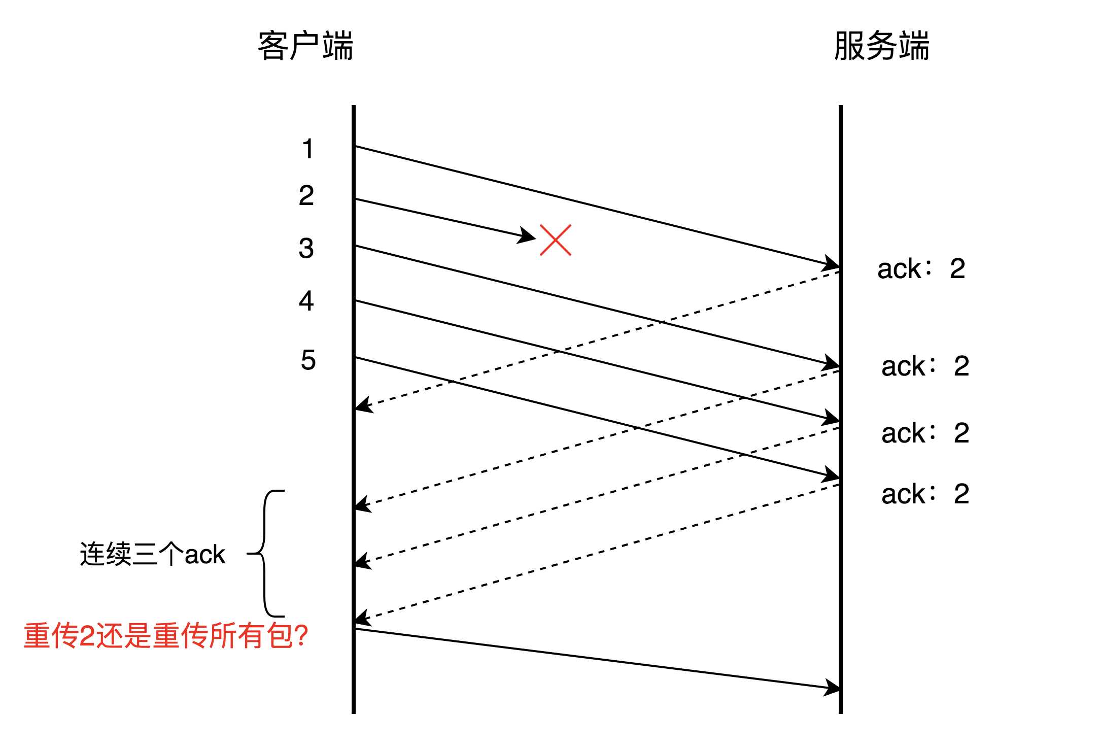 网络通信之tcp协议有哪些_基于tcp协议的协议