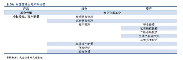 想看懂资管行业？不清楚有哪些资管产品怎么行！