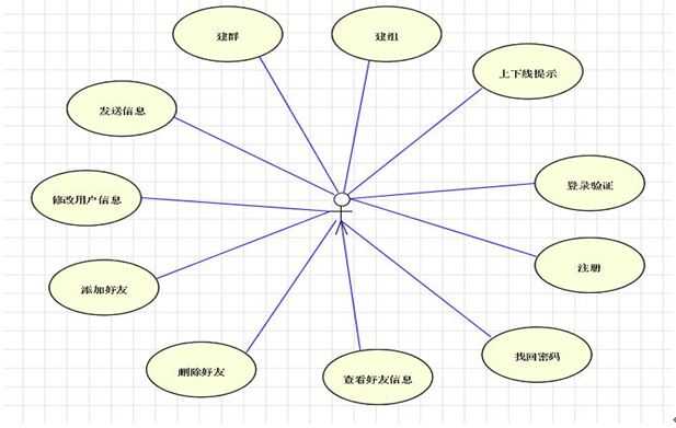 仿QQ聊天程序（java）