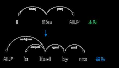 nlp数据增强,数据增广_nlp数据标注是什么