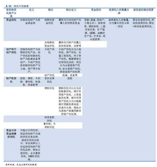 想看懂资管行业？不清楚有哪些资管产品怎么行！