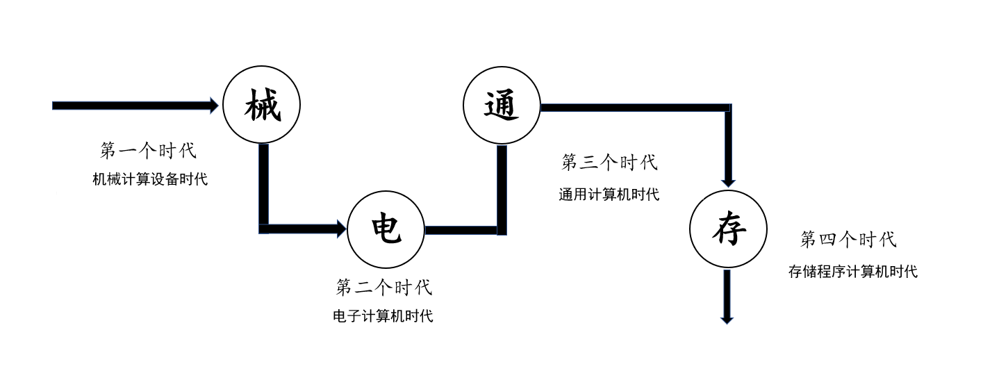 计算机谁第一个发明的_全球第一台个人计算机[通俗易懂]