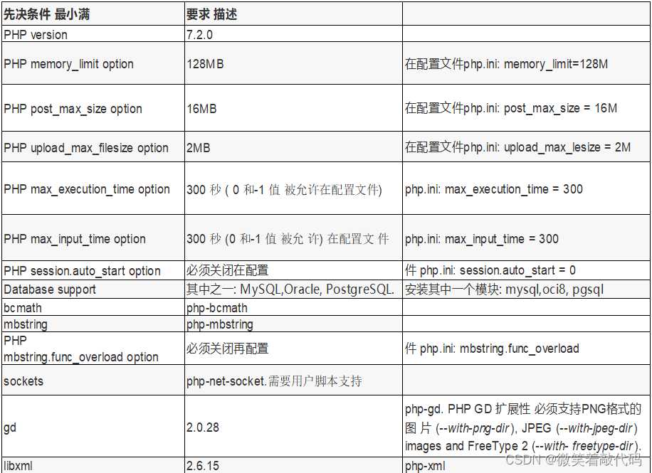 zabbix介绍及部署（超详细讲解）