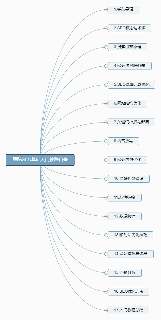 醋醋SEO基础入门教程