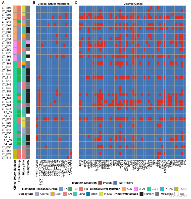 Therapy-Induced Evolution of Human Lung CancerRevealed by Single-Cell RNA Sequencing 治疗后肺癌单细胞测序文章分享