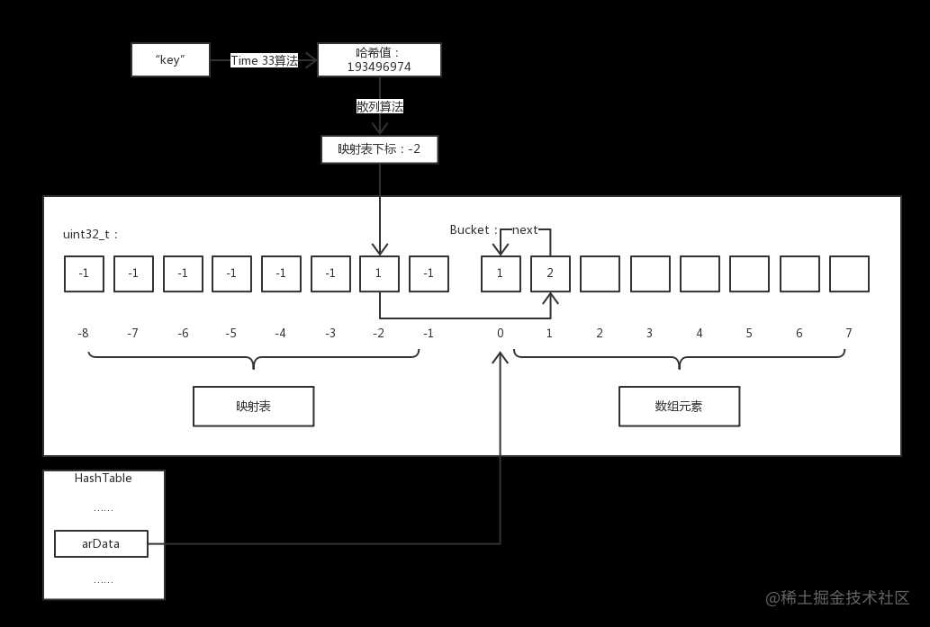 Hash Collisions