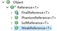 WeakReference Reference ReferenceQueue