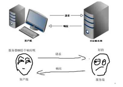 一分钟搞定Charles手机APP抓包