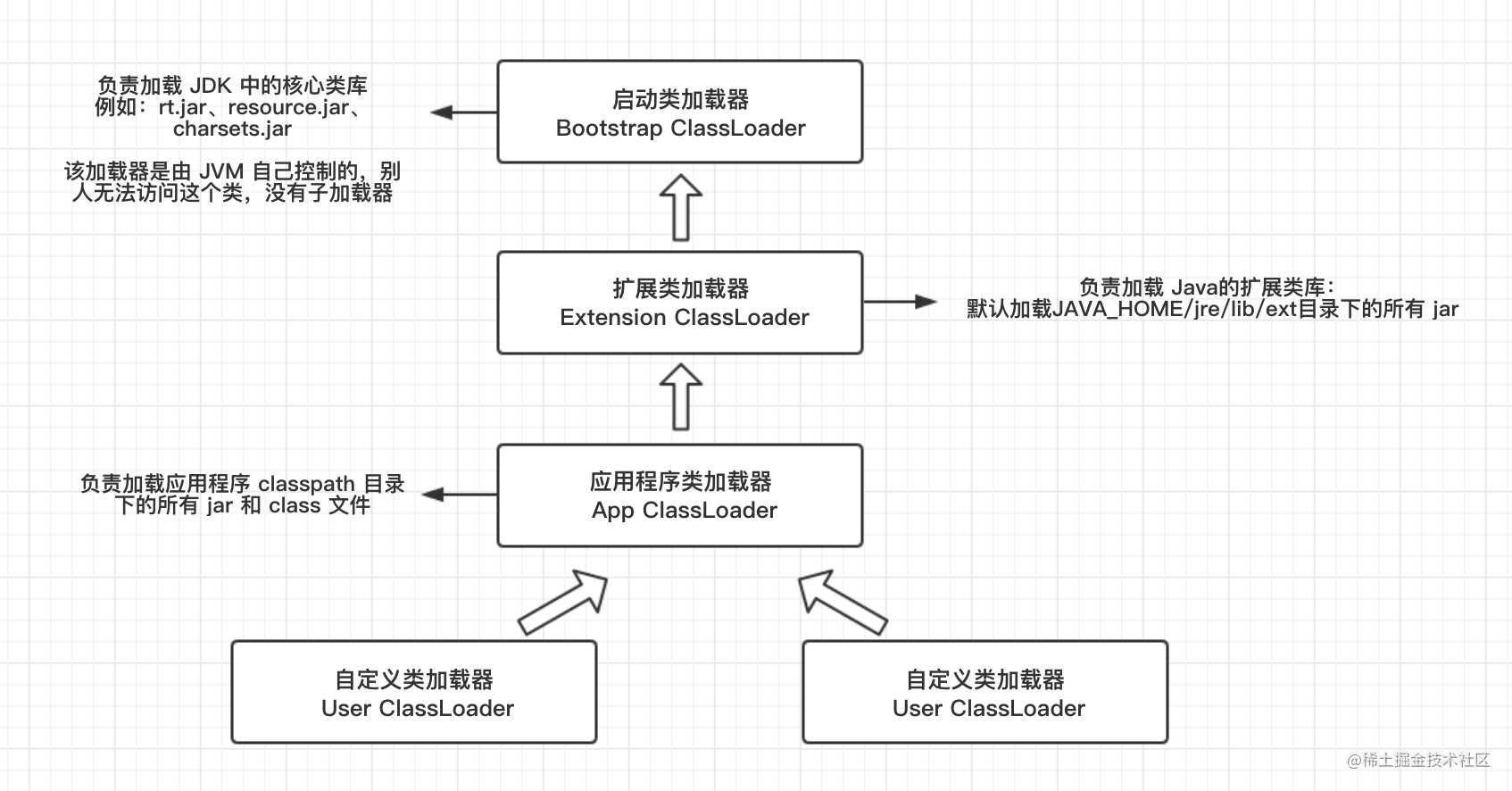 Jar 包依赖冲突排查思路和解决方法（logback + slf4j-log4j12）