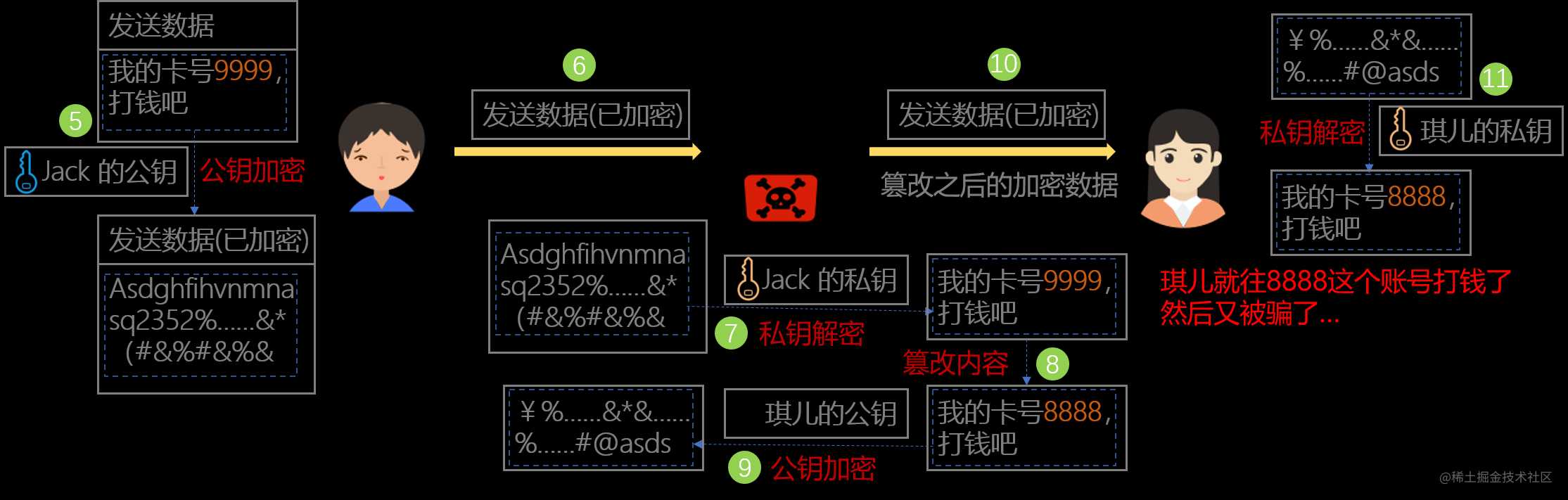 这一次，彻底理解 https 原理