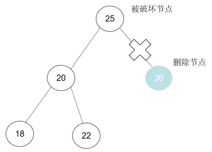 数据结构之——平衡二叉树（内容详解）