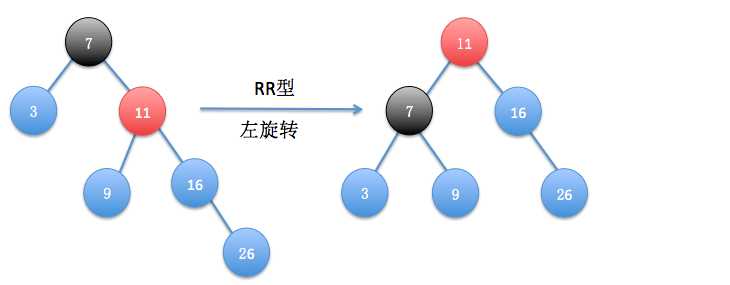 平衡二叉树（AVL）图解与实现