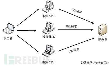 防cc攻击脚本编写