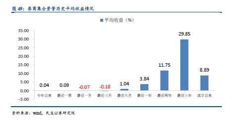 想看懂资管行业？不清楚有哪些资管产品怎么行！