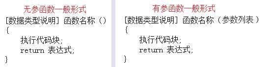 2021年最新C语言教程入门，C语言自学教程（最全整理）