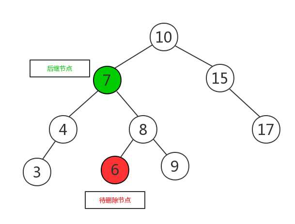 二叉查找树删除分支节点例图中