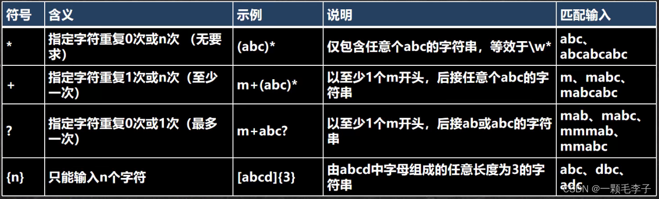 java正则表达式提取字符串中的数字_编译原理正则表达式[通俗易懂]