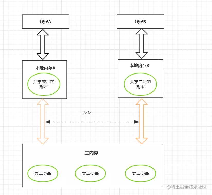 JVM常见面试题解析