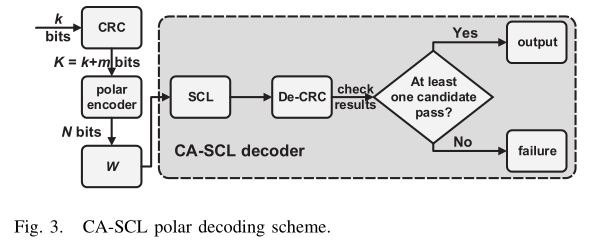 Segmented CRC-Aided SC List Polar Decoding