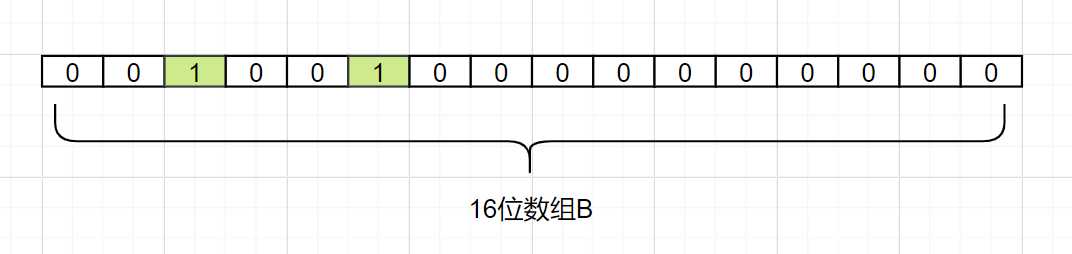 20道经典Redis面试题