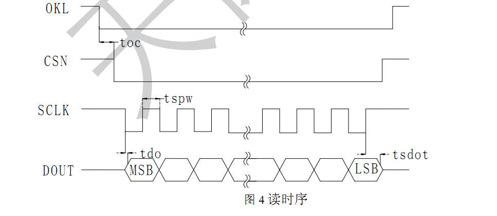 TM7705、TM7707使用