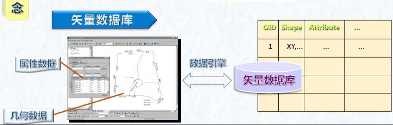 矢量数据库