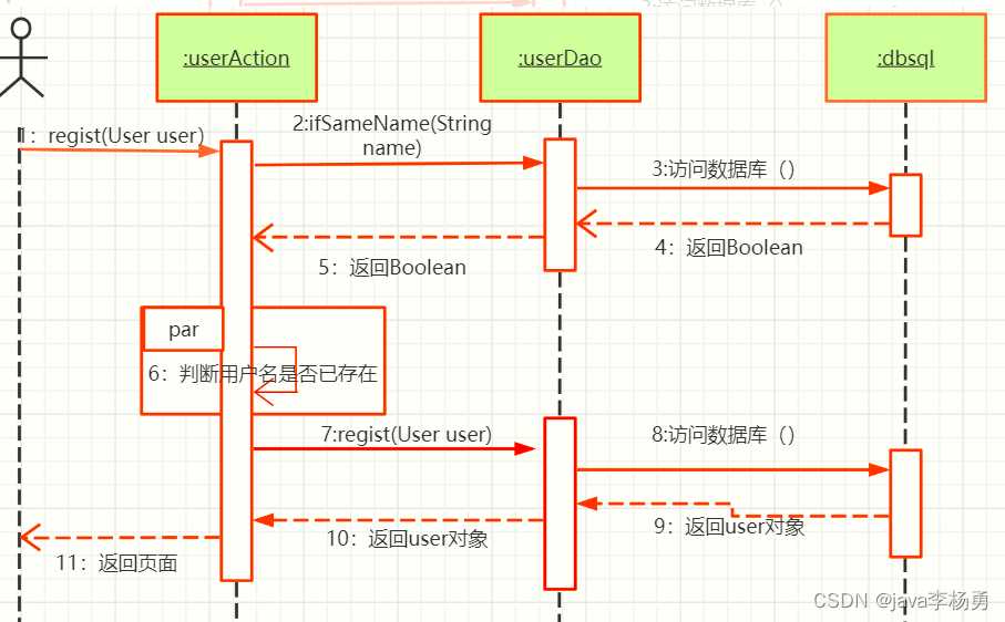 基于Java+Spring+vue+element商城销售平台设计和实现