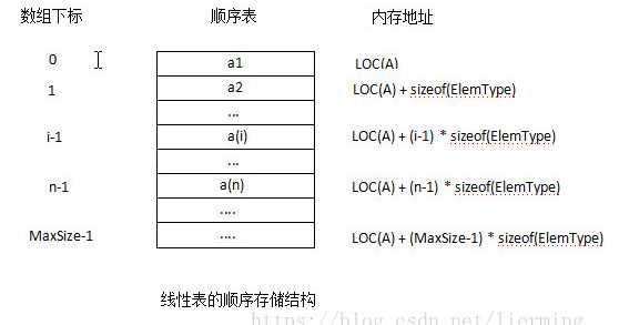 [外转存失败,源站可能有防盗链机制,建议将图片保存下来直接上传(img-ROHuiwAm-1604820044576)(images/image-20201108094352257.png)]