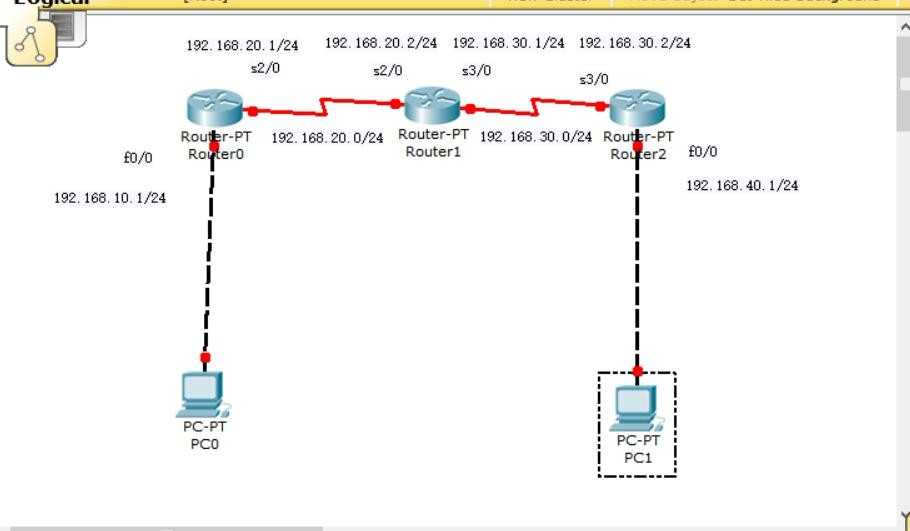 Cisco Packet Tracer 静态路由配置