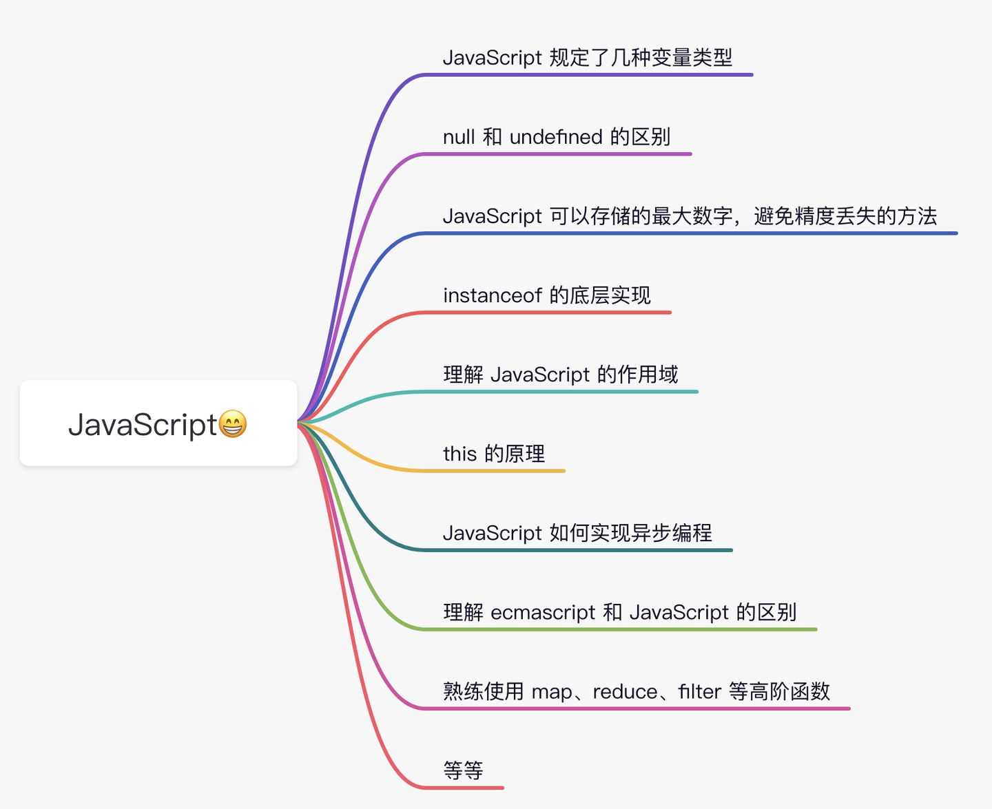 绝不误人子弟！零基础应该选择学习Java、PHP，还是前端？