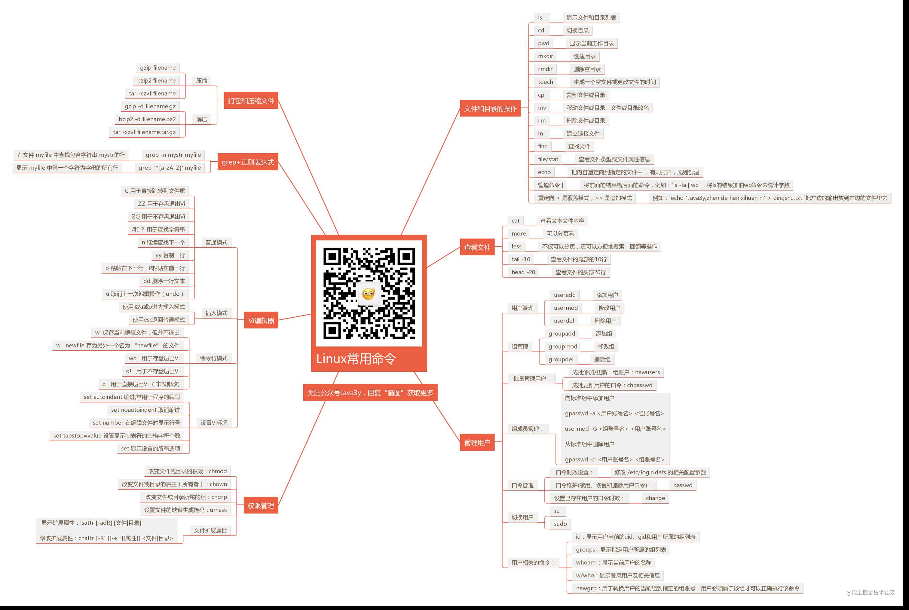 Linux用户和权限管理看了你就会用啦