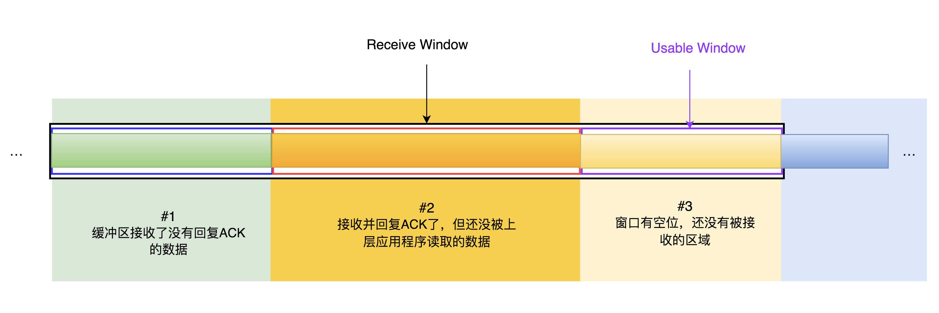 网络通信之tcp协议有哪些_基于tcp协议的协议