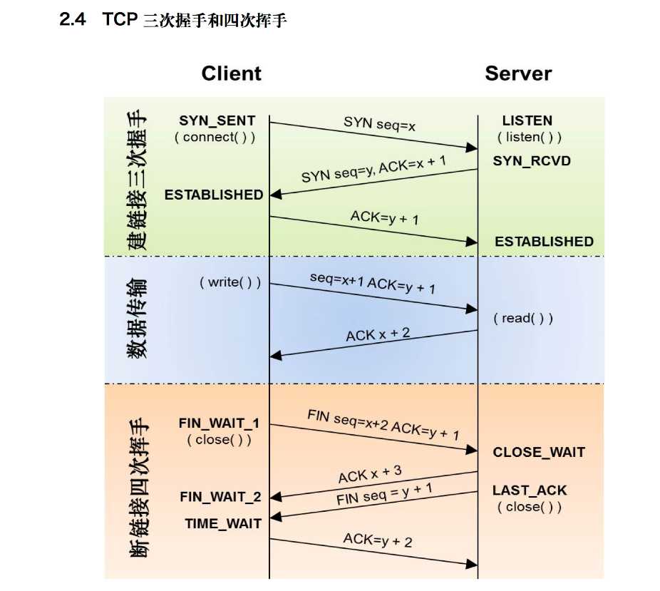 计算机复试面试题总结