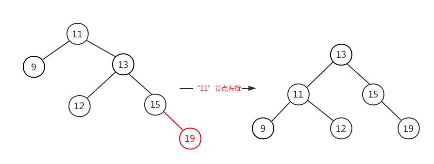 平衡二叉树右右情况进行左旋