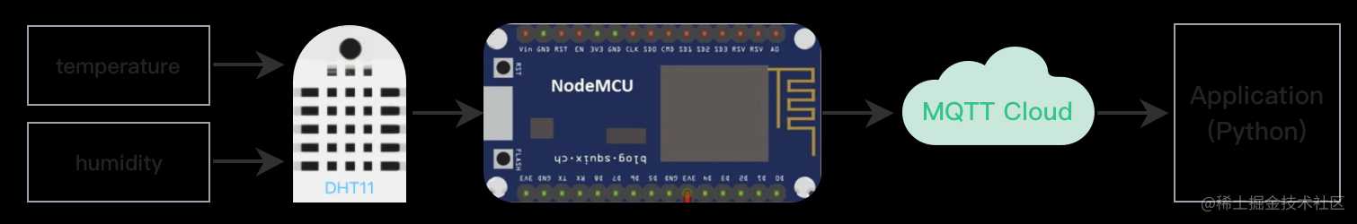 通过基于 NodeMCU (ESP8266) 将传感器数据上传至 MQTT 云服务