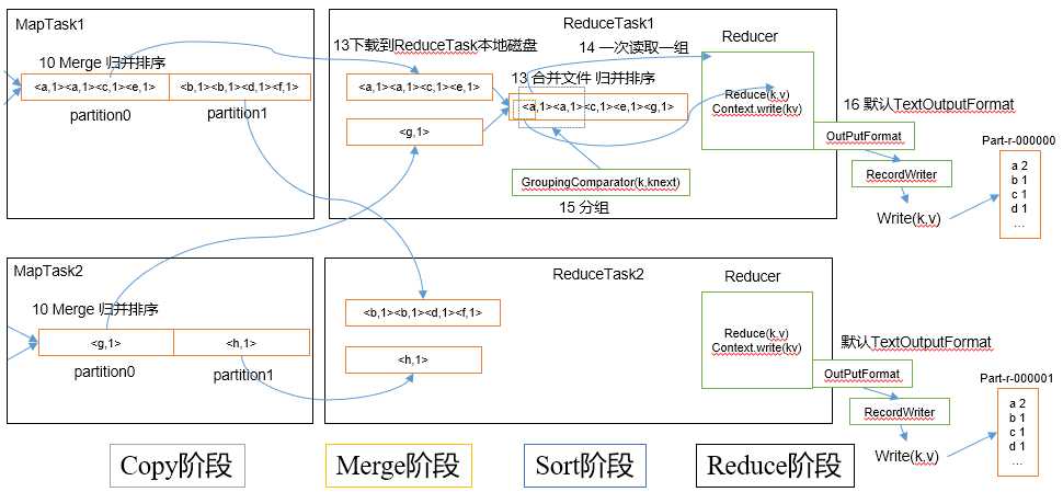 大数据开发面试知识点总结