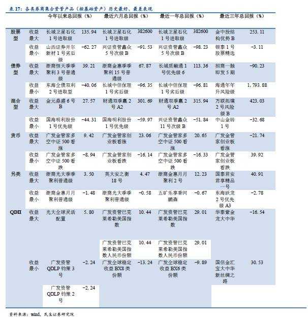 想看懂资管行业？不清楚有哪些资管产品怎么行！