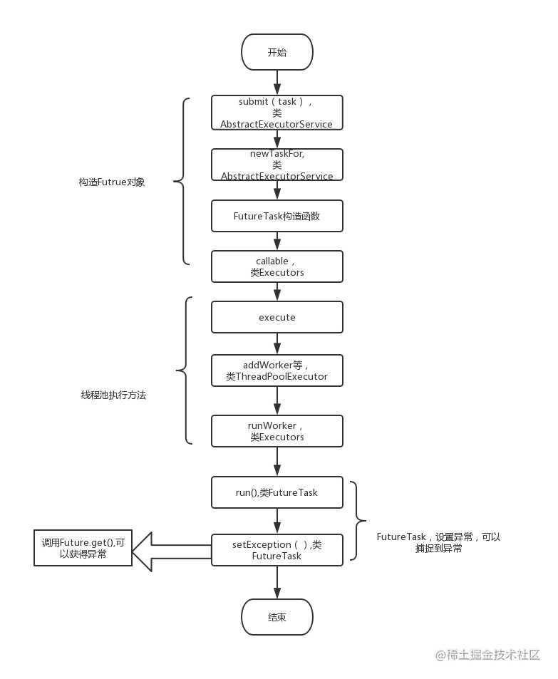 面试必备：Java线程池解析