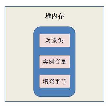 Java并发——Synchronized关键字和锁升级，详细分析偏向锁和轻量级锁的升级