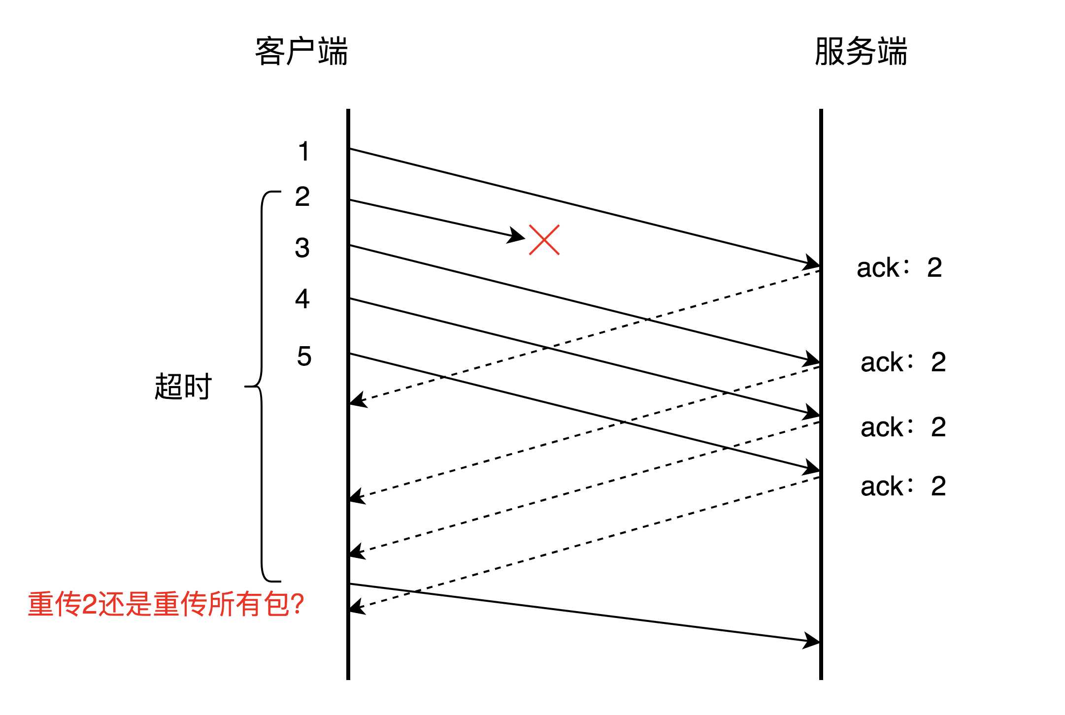 网络通信之tcp协议有哪些_基于tcp协议的协议