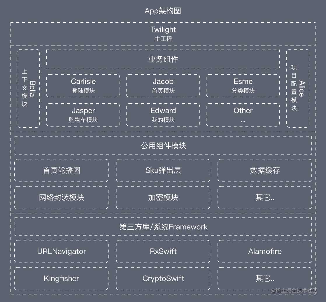 structurechart.png