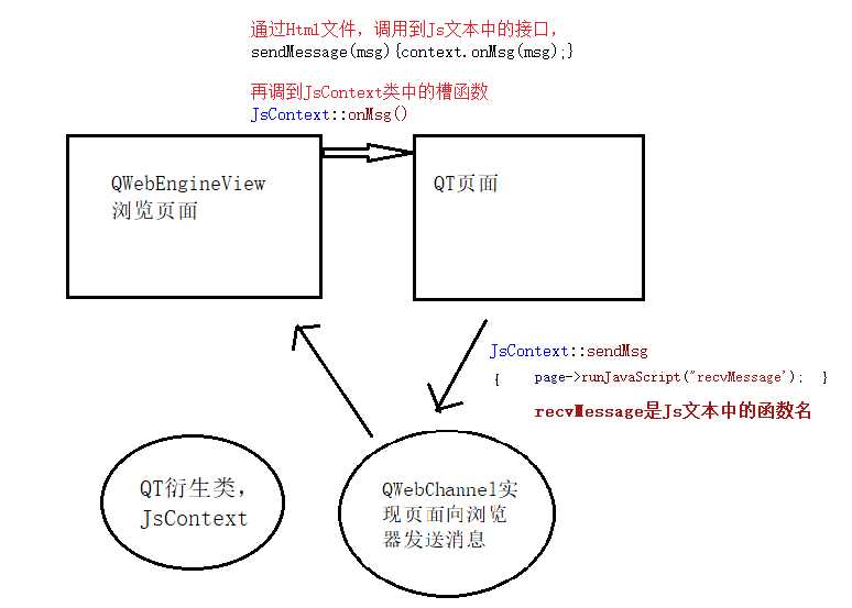 Qt嵌入浏览器—QWebEngineView实现浏览器基本功能（内含代码例子）