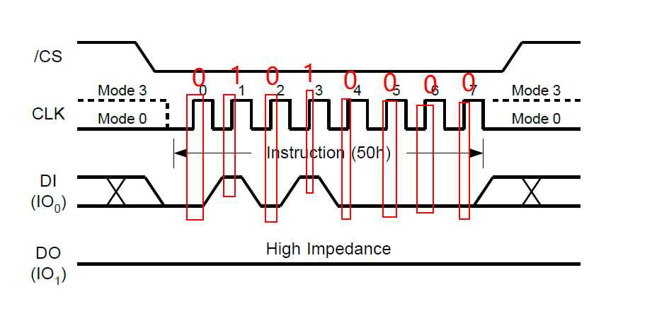 STM32 SPI详解