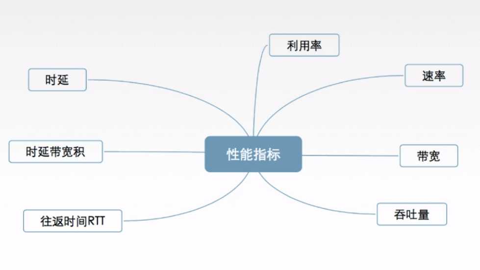 计算机网络基础知识大全