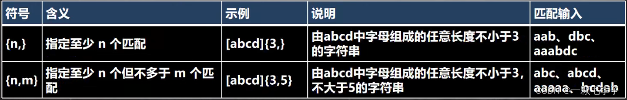 java正则表达式提取字符串中的数字_编译原理正则表达式[通俗易懂]