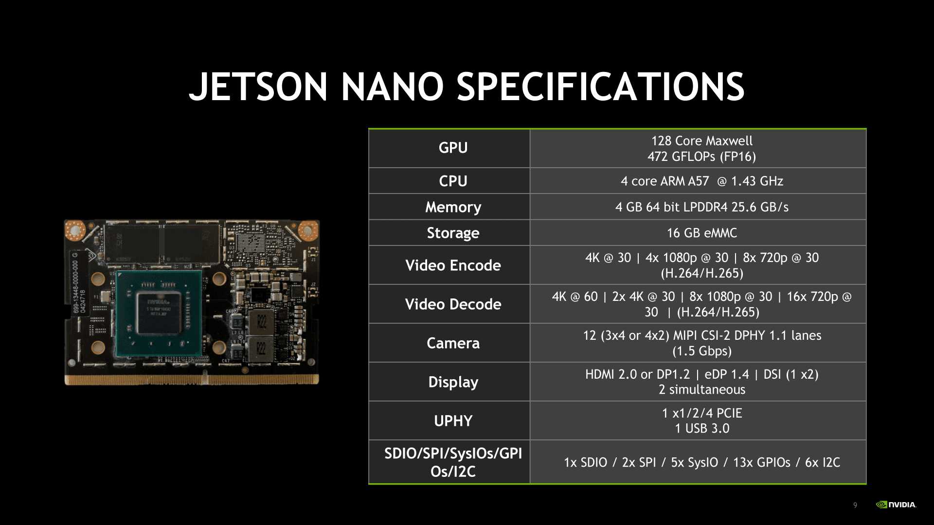 Jetson Nano 从入门到实战（案例：Opencv配置、人脸检测、二维码检测）