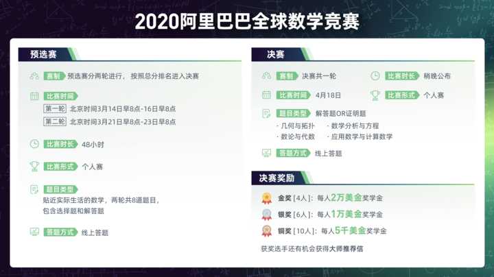 2020阿里全球数学大赛：3万名高手、4道题、2天2夜未交卷，73人天团，正式出道！